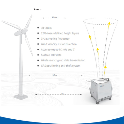 60W Δυνατότητα Doppler Wind Lidar με πλήρη προστασία από τις καιρικές συνθήκες και μέτρηση ανέμου 360 °